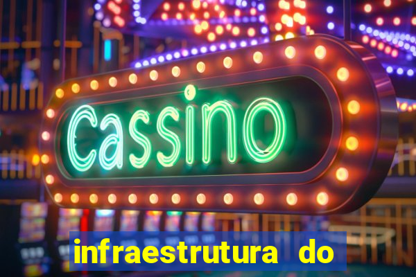 infraestrutura do clube football manager